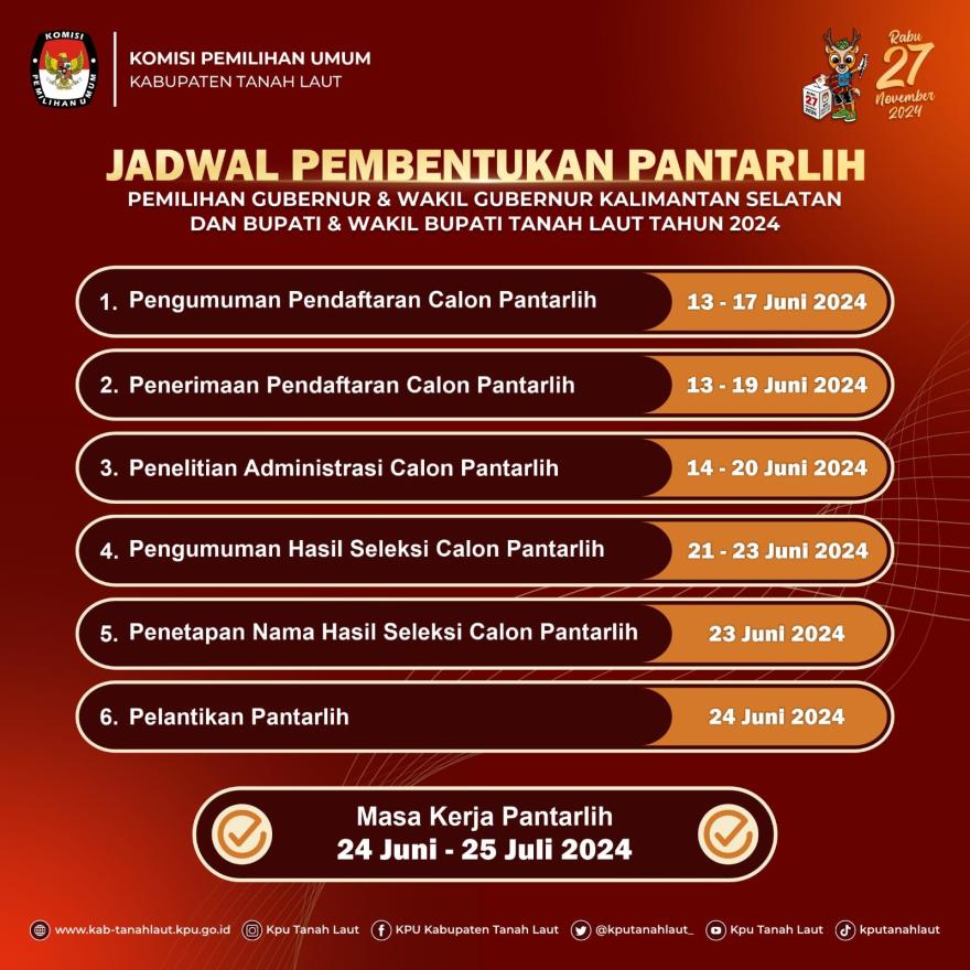 Pengumuman Pendaftaran Calon Pantarlih
